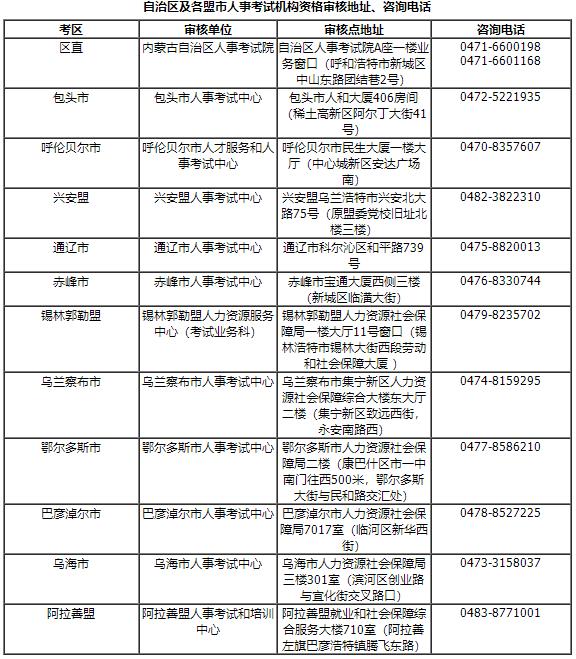 自治區(qū)及各盟市人事考試機構(gòu)資格審核地址、咨詢電話