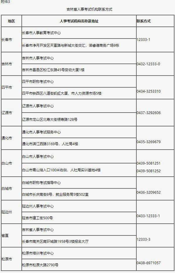 吉林省人事考試機(jī)構(gòu)聯(lián)系方式