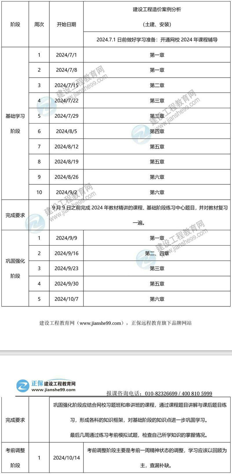 2024年一級造價師百天沖刺學習計劃——案例分析