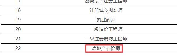 房地產(chǎn)估價師
