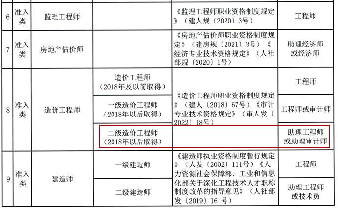 二級(jí)造價(jià)師職稱對(duì)應(yīng)表