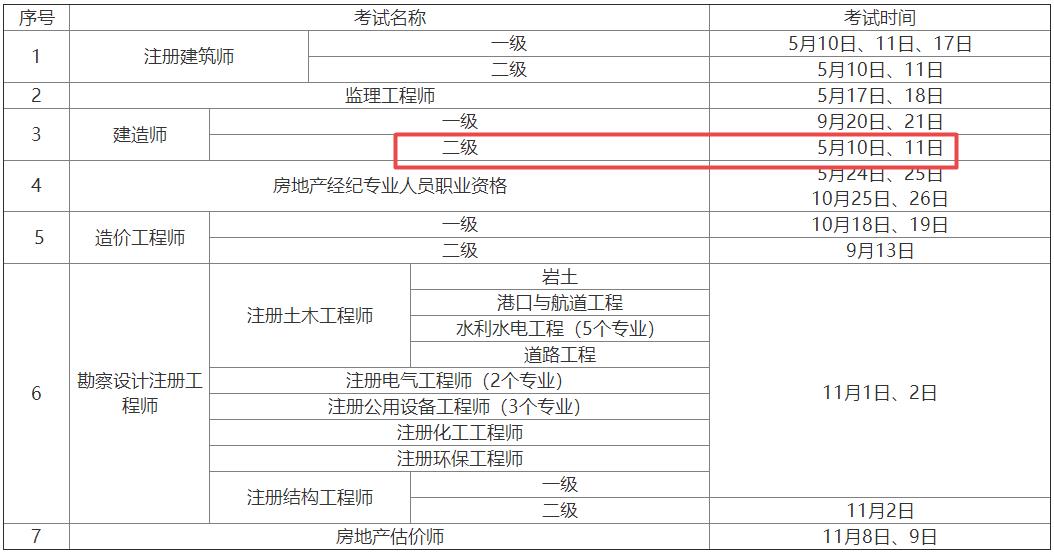 2025年陜西二級建造師資格考試時間5月10日、11日