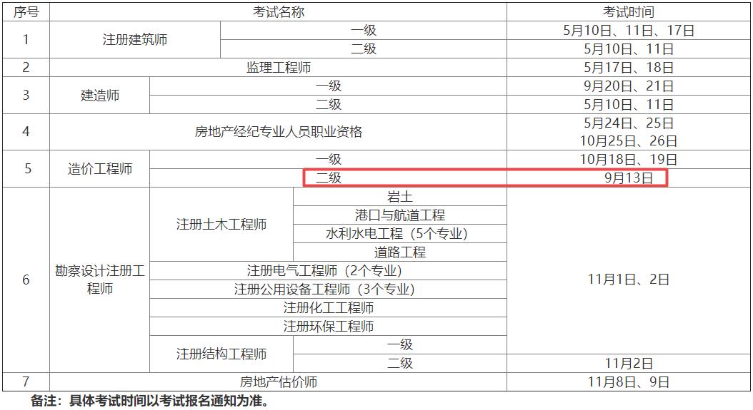 2025年陜西二級造價工程師資格考試時間9月13日