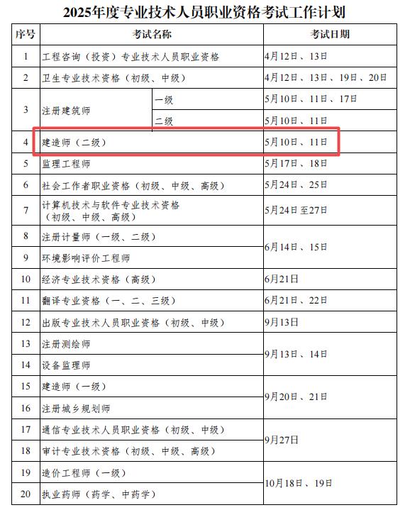 2025年度專業(yè)技術(shù)人員職業(yè)資格考試工作計(jì)劃