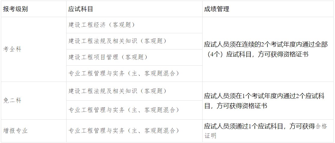 考試級(jí)別