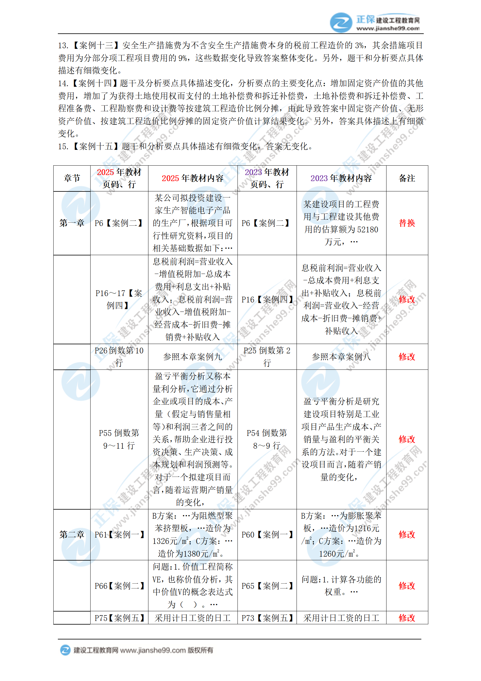 2025年一級造價工程師《造價案例（土建、安裝）》新教材變動_03